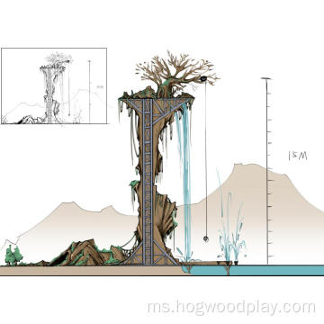 Reka Bentuk Konsep Projek